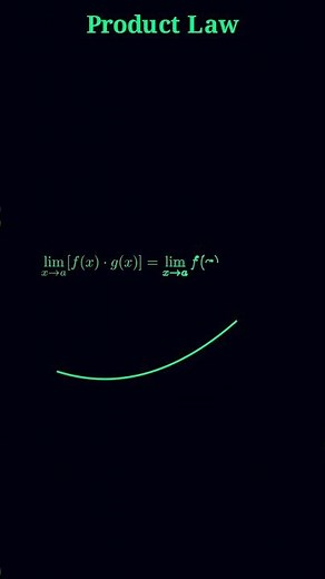 “Limit Laws Explained (How to Compute Limits)” ⚙️📐 #mathtok #maths #mathematics