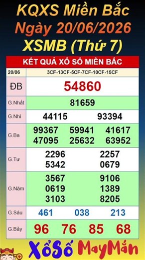 Xổ Số Miền Bắc, XSMB ngày 20/06/2026, Trực Tiếp KQXS Nam Định, KQXS Miền Bắc #shorts