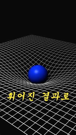 How was Einstein able to complete the General Theory of Relativity?