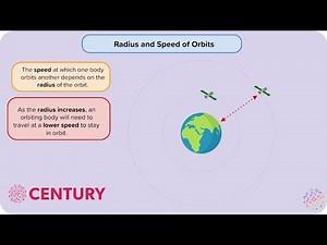 Orbits | Space Physics | Physics GCSE (Higher)