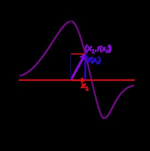 Function of a real variable - Alchetron, the free social encyclopedia