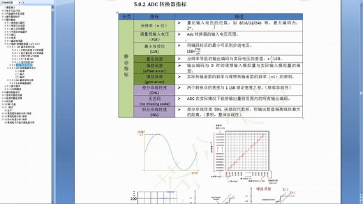 教程 | 如何进行ADC器件类型原理、指标分析和硬件设计