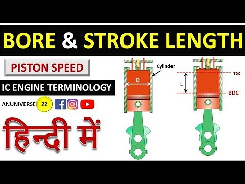 Bore || Stroke || Piston Speed || Stroke Length || IC Engine Terminology