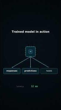 AI Training vs AI Inference (One of Them You Use Every Day)