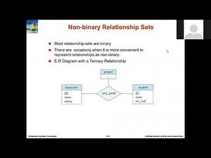 Specialization, Generalization and Aggregation কি? (Entity-Relationship diagram design, পর্ব-৬)