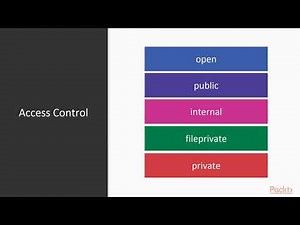 Mastering Swift 5 Programming: Access Control |packtpub.com
