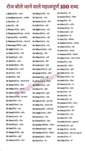 Daily use word meaning for all competitive exams#word