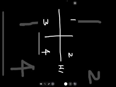 Marketing: Perceptual Positioning Map and Determinant Attributes