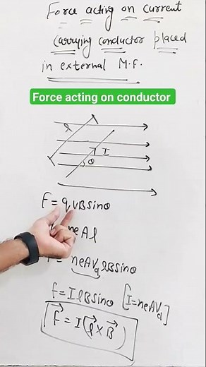 Force acting on Current Carrying Conductor Placed in external Magnetic field || Chapter 4 Class 12