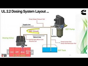 #cummins Dosing Unit How it Works & Wiring Diagram Full Details
