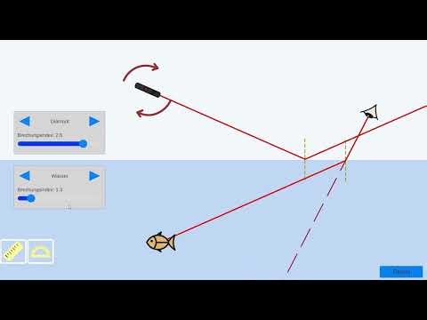 Simulabs - Refraction of Light Experiment Tutorial