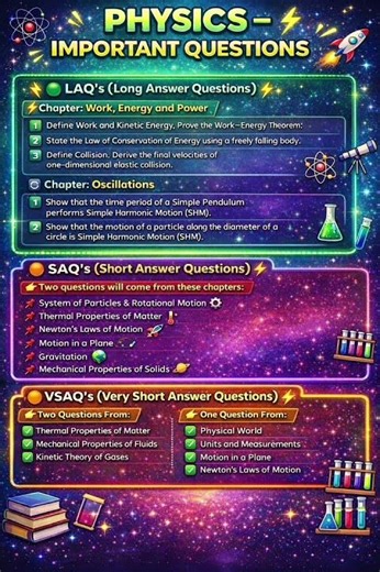 Class 11 Physics 🔥 Top Important Questions For Exam#Physics Exam Strategy 📖 Important Questions List
