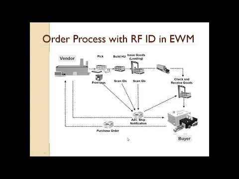 EWM Easy Graphics Framework
