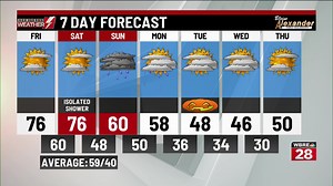 Friday's weather update from WBRE/WYOU | Times Leader
