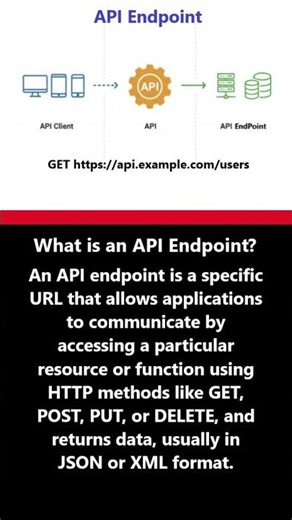 What Is an API Endpoint? #shortsfeed #shorts