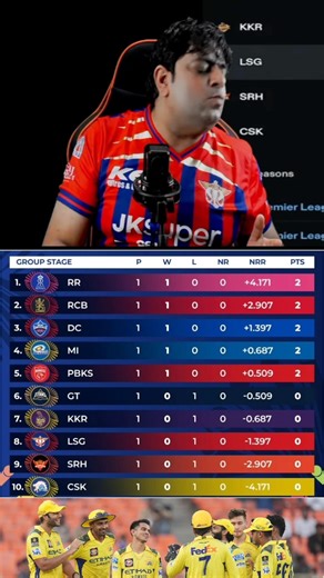 Points Table Update | CSK no.10 meethi paari 😘/#2026 #ipl #csk
