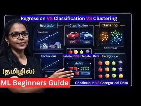 Day-39/90 | Machine Learning Foundations(தமிழில்) | Regression vs Classification vs Clustering