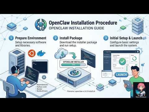 OpenClaw Setup Summary: Parts 1 and 2 in One Quick Guide