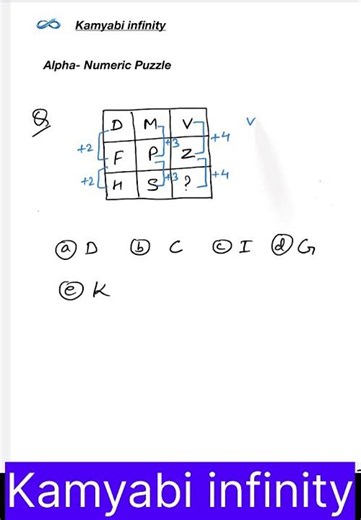 Find the Missing Value in 5 Seconds! ⚡ #shortsfeed #shorts #maths #viral