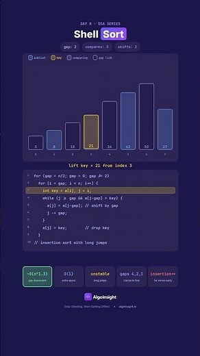 Shell Sort Visualized - The Sort With No Known Complexity