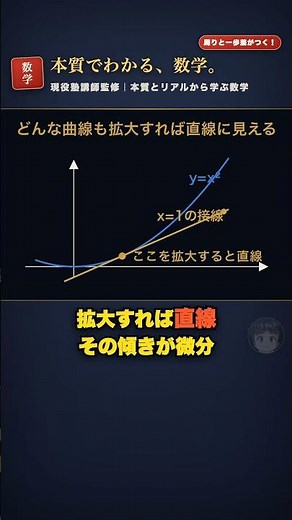 微分は「接線の傾き製造機」｜微分【数Ⅱ】