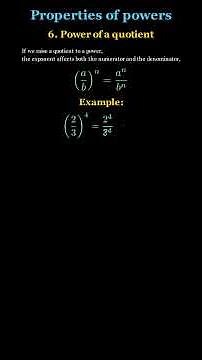 All Exponent Rules Explained with Examples #Math #Algebra #Exponents #LearnMath #STEM #Education