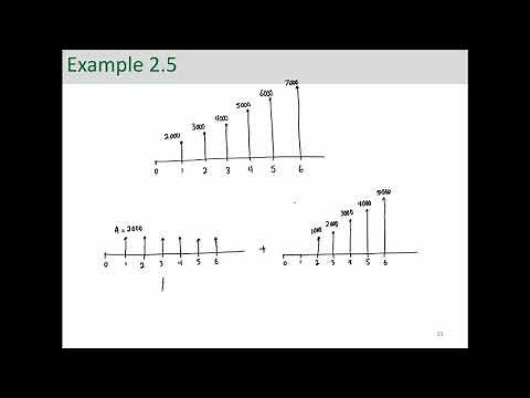 Engineering Economic Analysis - Gradient Series