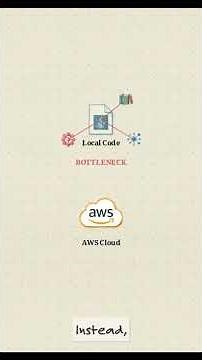 Jenkins + Docker + AWS | Complete CI/CD Pipeline