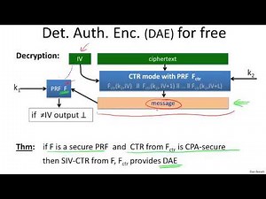 8 3 Deterministic EncryptionSIV and wide PRP 21 min