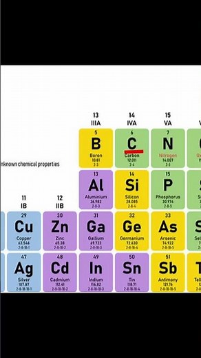 What are Elements and compounds #science #class9 #class10 #chemistry #class9chemistry