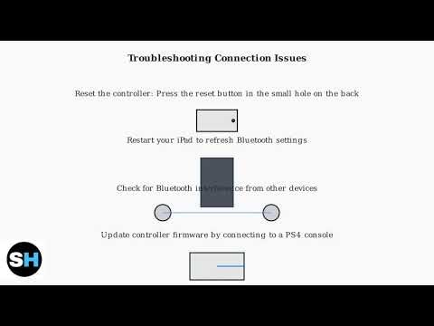 How To Connect PS4 Controller To iPad – Bluetooth Pairing Guide