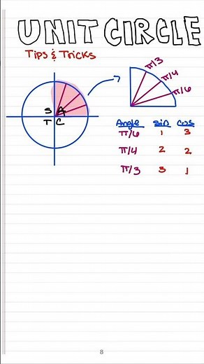 This Trick is Very Helpful…