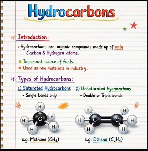 Hydrocarbons | Complete Chapter Notes | Class 11 Chemistry | #shorts #chemistry #science #education