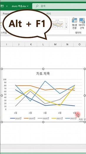 엑셀 기본 차트(Chart)설정 바꾸기! 차트 단축키도 함께 배웁니다! 정말 쉬워요!