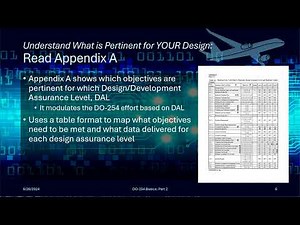 (2024 Update) DO-254 Basics, Part 2: Navigating the Document