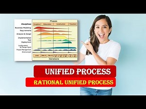 Unified Process & Rational Unified Process | What is Unified Process | What is Rational Unified