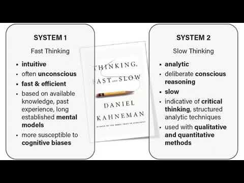 Clinical Reasoning & Problem Solving