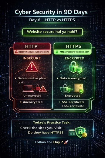 Cyber Security in 90 Days 🔐 | Day 6 – HTTP vs HTTPS (Is Your Website Secure?)