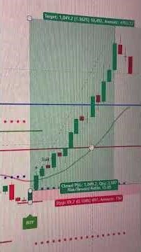 BITCOIN Live Chart + Trade || 27 Feb || #bitcoin #trading