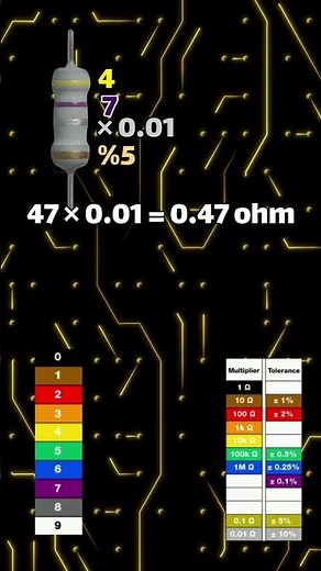 how to read resistor value from color bands