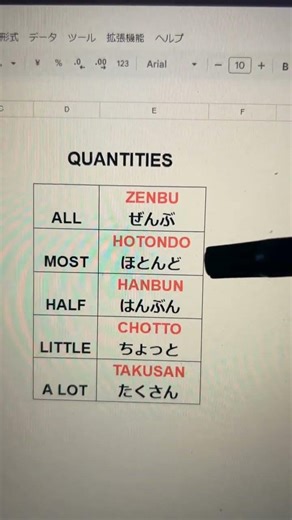 japanese learn easy basic beginners JLPT N5 N4