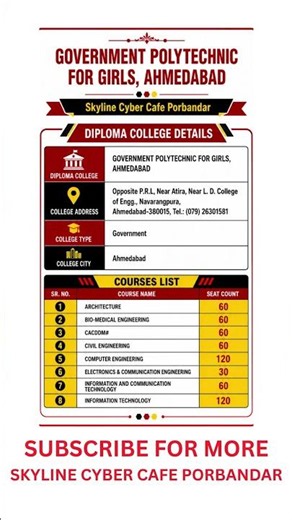 GOVERNMENT POLYTECHNIC FOR GIRLS, AHMEDABAD | diploma college for girls | engineering college