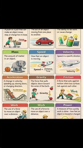 Basics Definition of Physics #physics#science#shorts#basicdefination