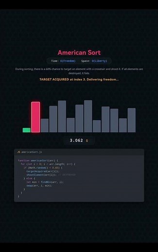 I was surprised by the fact that there were 6 still sorted 💀 - Sorting Visualizer