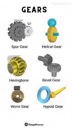 GaugeHow Engineering on Instagram: "Follow @gaugehow for Part -2 #gear #mechanical #engineeringstudent #engineering #gearporn"