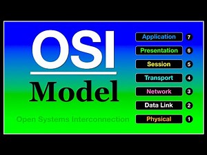 What is OSI Model? - Open Systems Interconnection