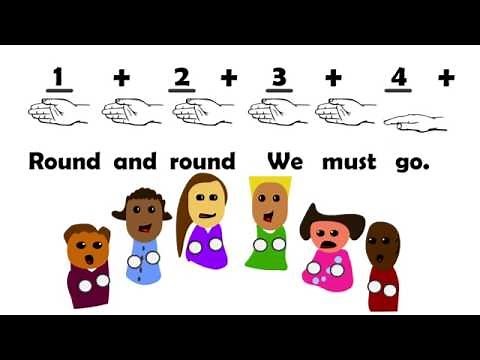 Round and Round, We Must Go!