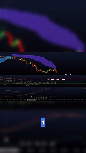 How to Set Up Your Trading Indicators Like a Pro! 📈