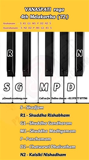 P2 Music And Dance Academy on Instagram: "🎼 Melakartha Raga Series – Day 4 Vanaspati Raga (4th Melakartha) Carnatic music made simple 🎶 Learn step by step with P2 Music Academy. #MelakarthaRaga #CarnaticMusic #KanakangiRaga #OnlineMusicClasses #P2MusicAcademy"