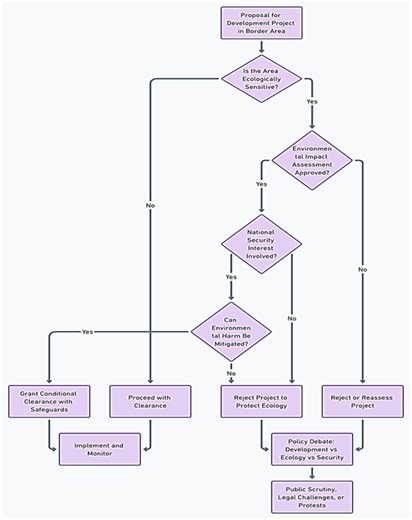 UPSC Mains 2025 General Studies (GS) Paper 4 – Ethics: Complete Question-wise Synopsis and Analysis